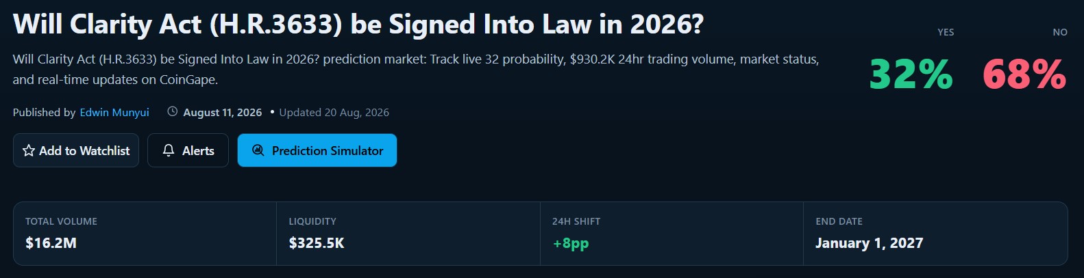 CLARITY Act Approval Odds Reach 32%