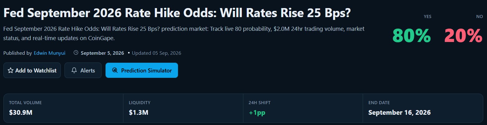 Bitcoin Price Outlook Ahead of Fed's Rate Decision
