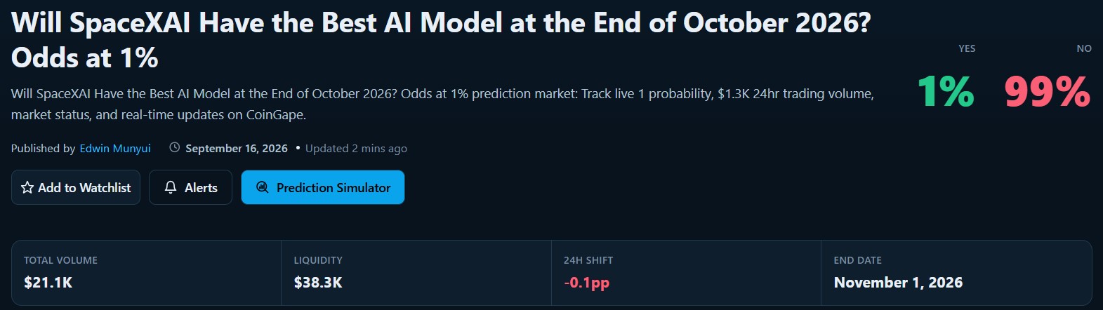 Prediction Markets Show SpaceX is Lagging Behind in AI