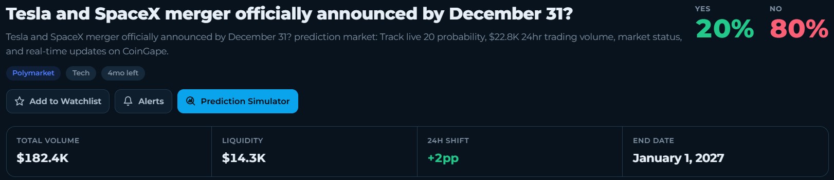 Odds of SpaceX and Tesla Merger Reach 20%