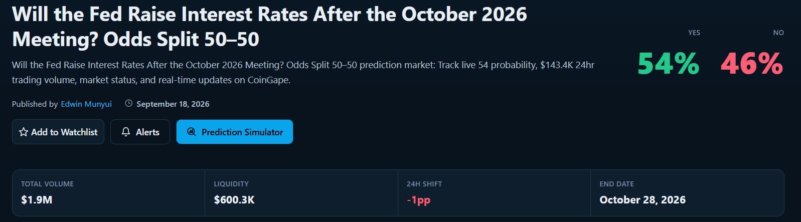 Odds of the Federal Reserve Hiking Interest Rates in October
