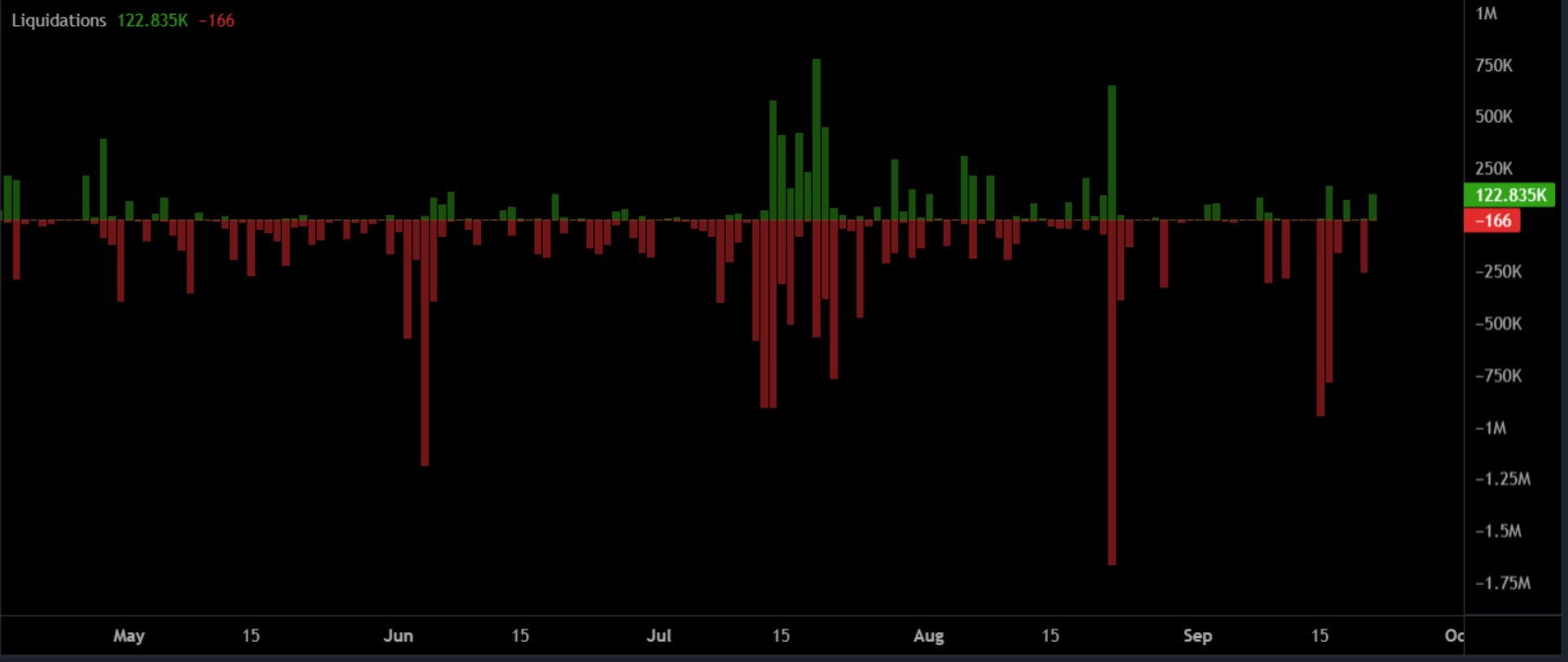 Pi Network Records Surge in Liquidations as Price Rebounds