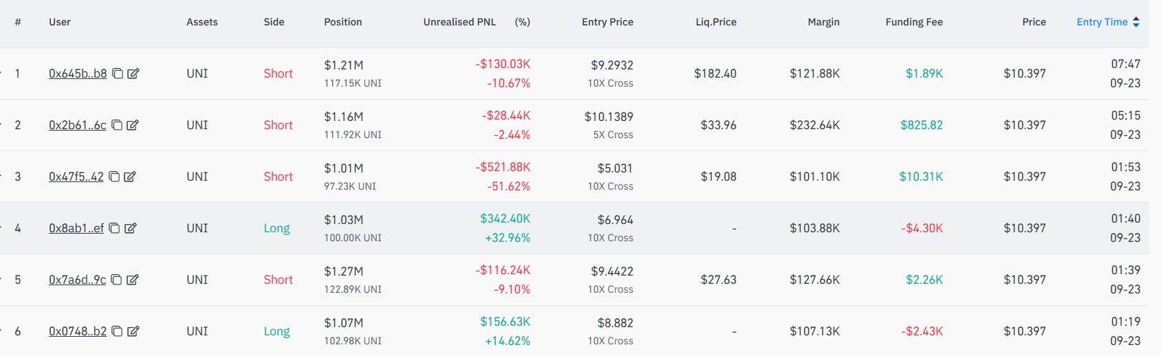 What's Next For HYPE Price as Long Positions SUrge?