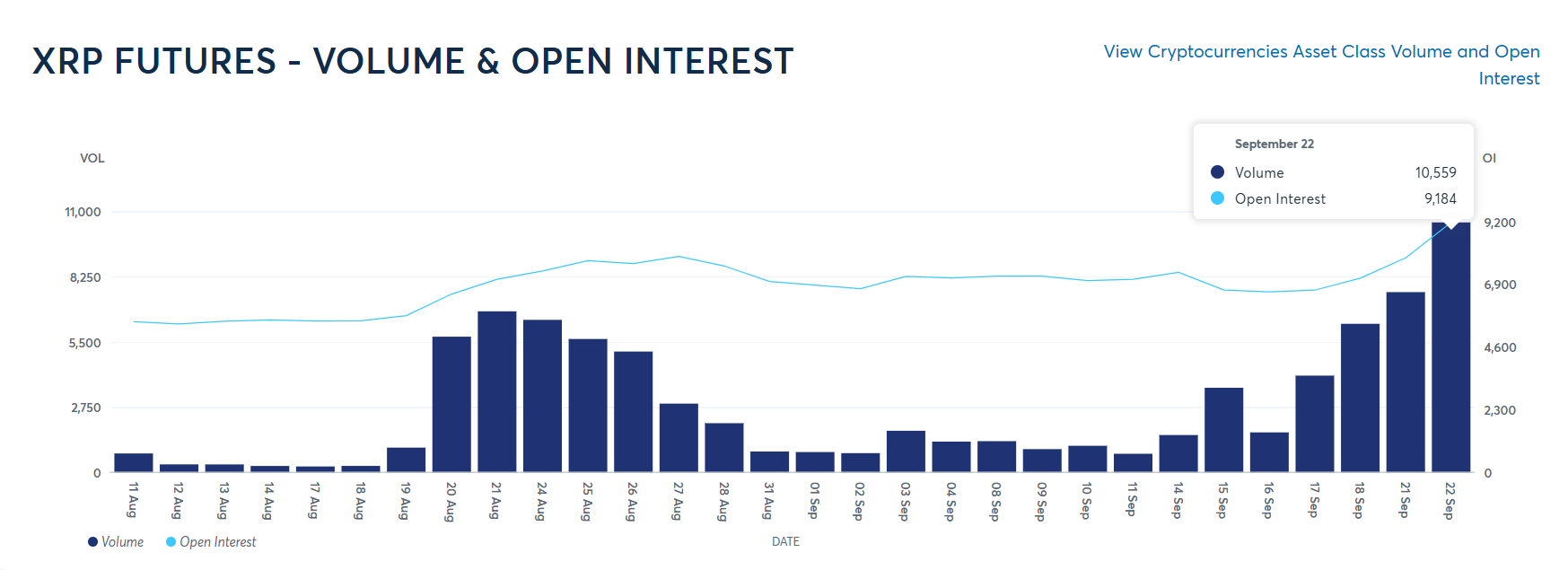 XRP Futures Daily Volume and Open Interest