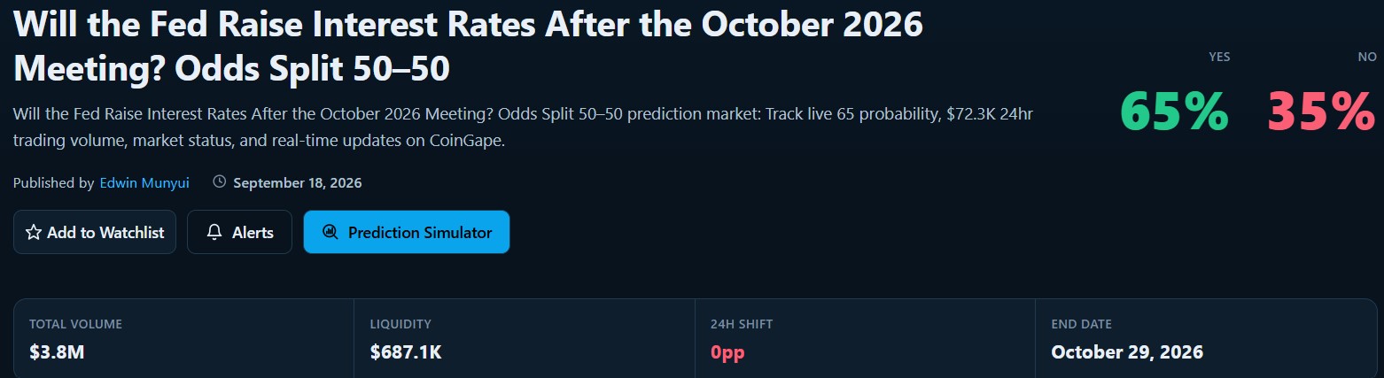 65% of Investors Bet on an October Fed Rate Hike