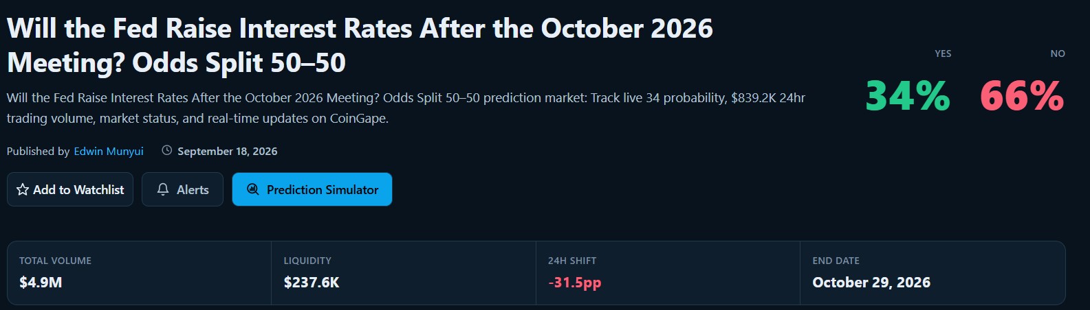 Fed Hike Odds Drop to 34%
