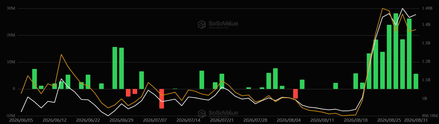 Spot XRP ETF Inflows