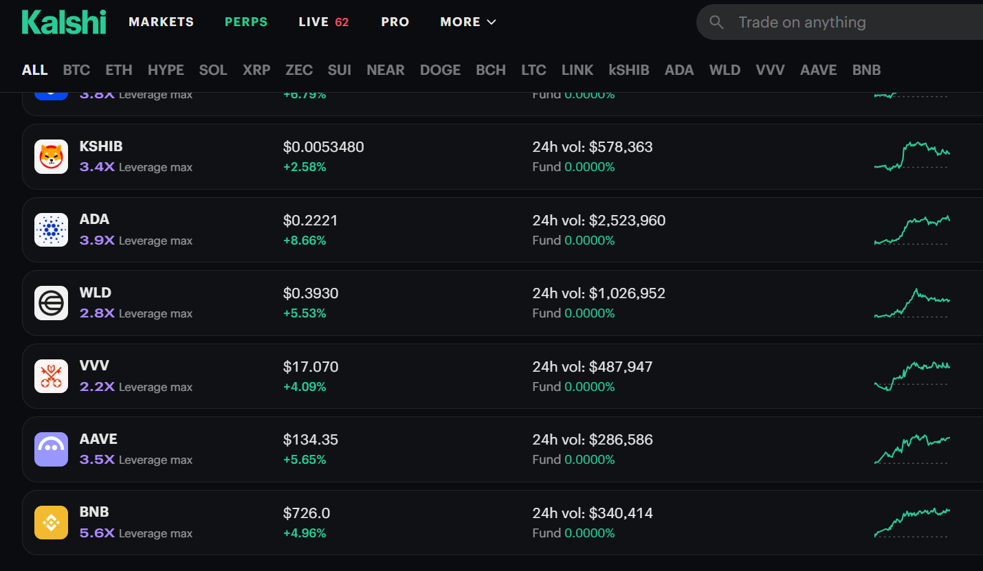 BNB, ADA, WLD, AAVE and Venice Token Perps