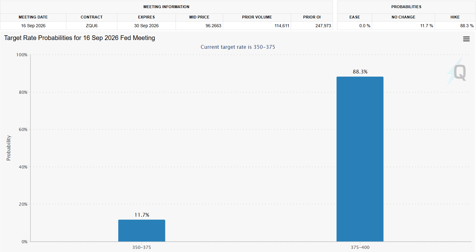 COIN Stock Prediction Ahead of Fed Meeting, BOE, and BOJ Decisions