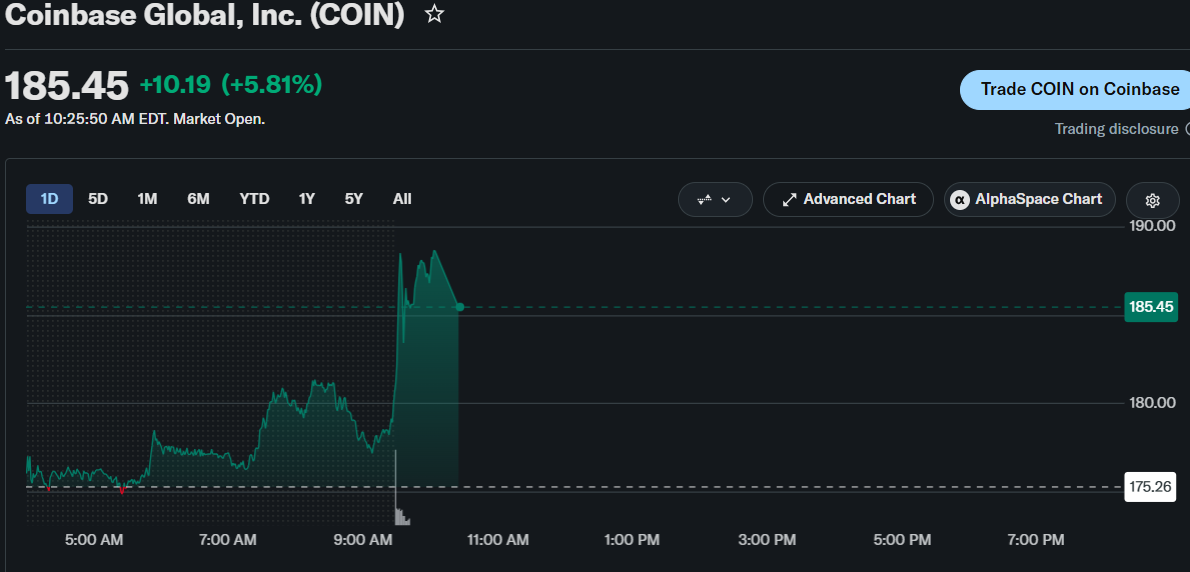 COIN Stock Prediction Ahead of Fed Meeting, BOE, and BOJ Decisions