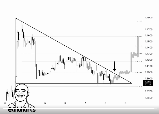 XRP Price in 1-Hour Timeframe