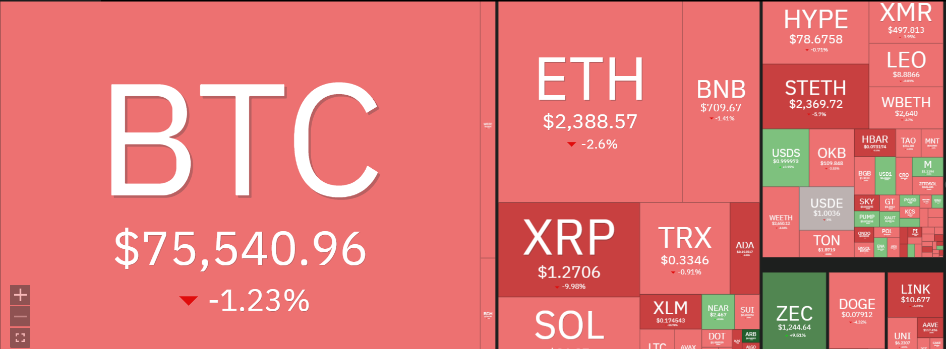 Top Reasons Why Crypto Market Is Falling Ahead of FOMC Decision