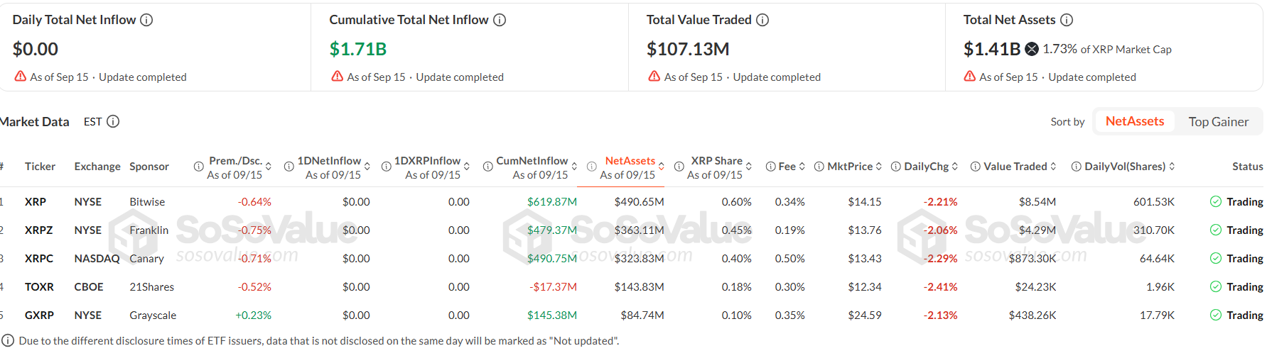How Low Can XRP Price Go After CLARITY Act Setback?
