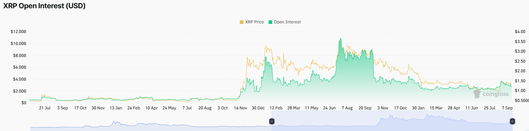 XRP Price Outlook After CFTC Pushes Crypto Rules Following CLARITY Act Setback