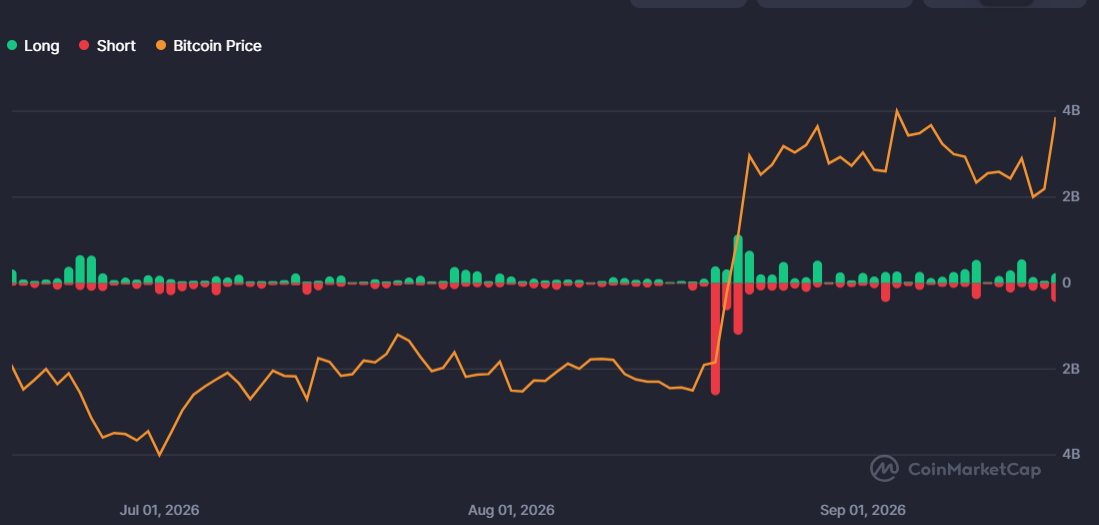 Why are Crypto Prices Surging? BTC Hits $80k