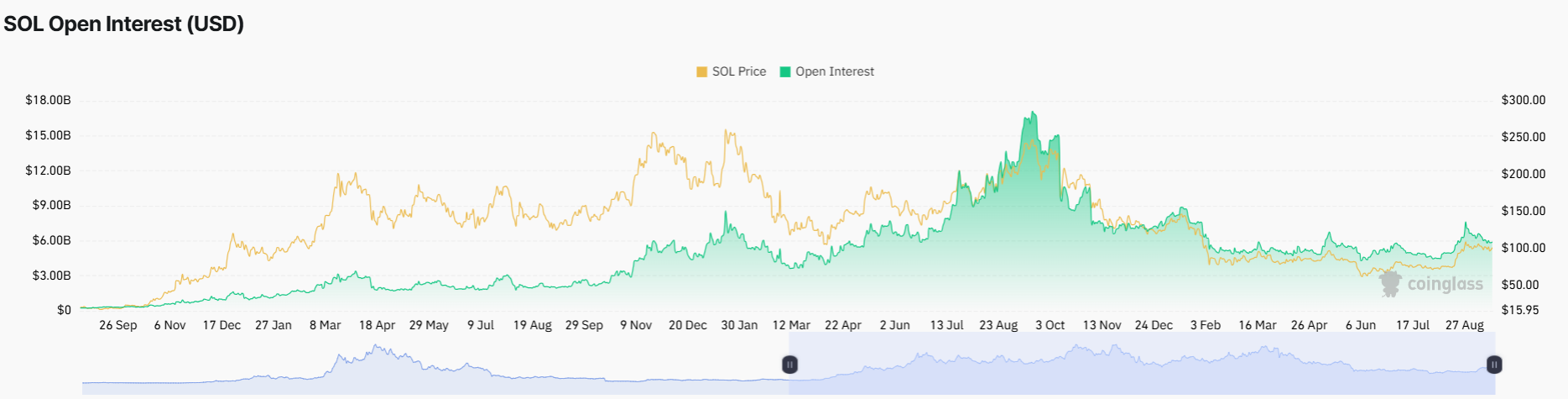 Solana Price Outlook As SOL Hits 7-Month High Above $110- More Rally Ahead?