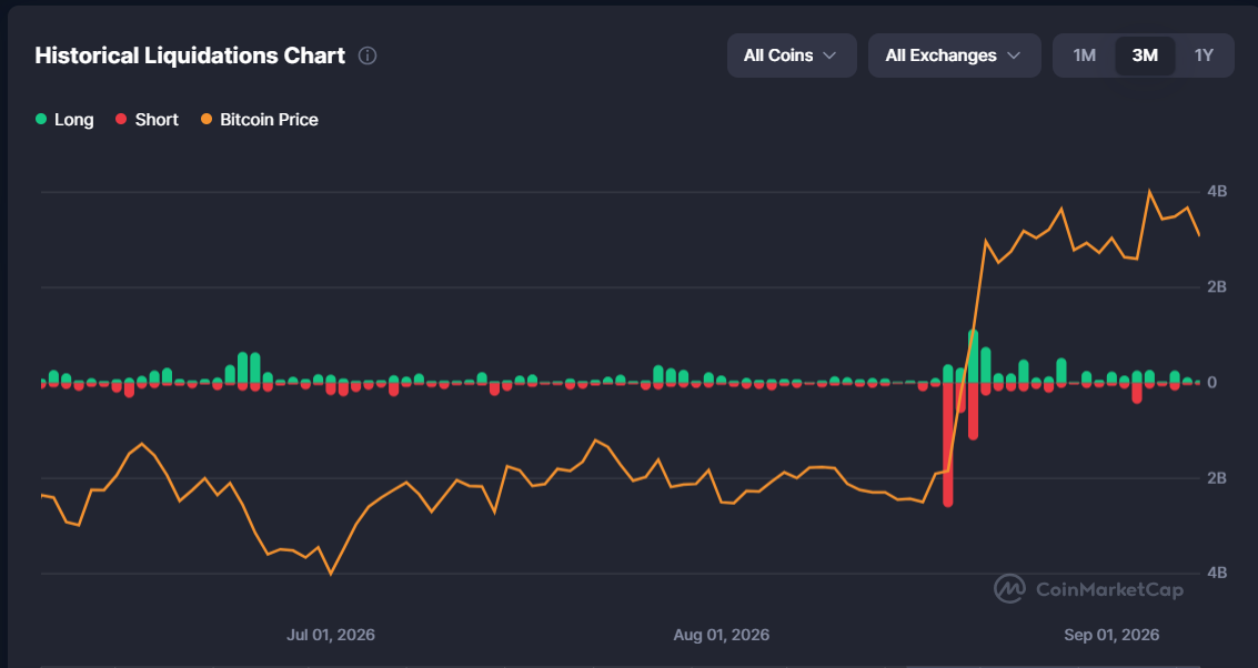 Top Reasons Why Crypto Market Is Down Today