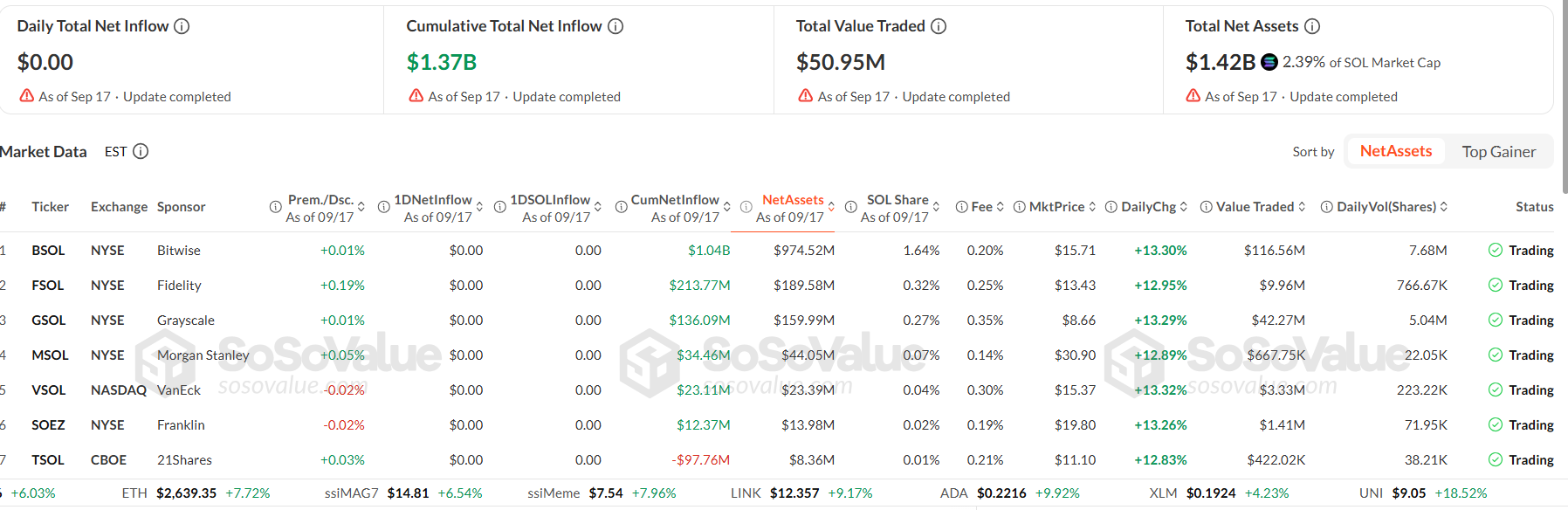 Solana Price Outlook As SOL Hits 7-Month High Above $110- More Rally Ahead?