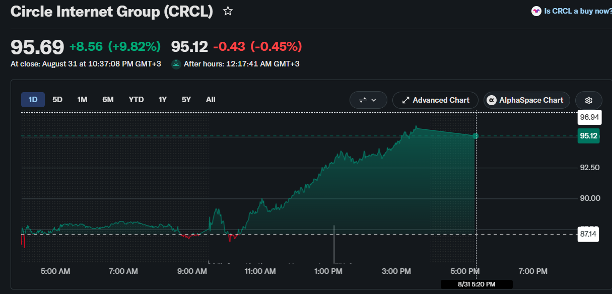 CRCL and COIN Stock Prediction Ahead of ISM PMI and JOLTS Jobs Data