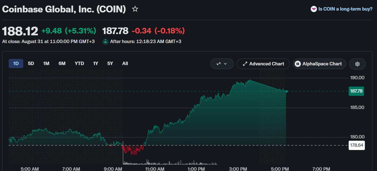 CRCL and COIN Stock Prediction Ahead of ISM PMI and JOLTS Jobs Data
