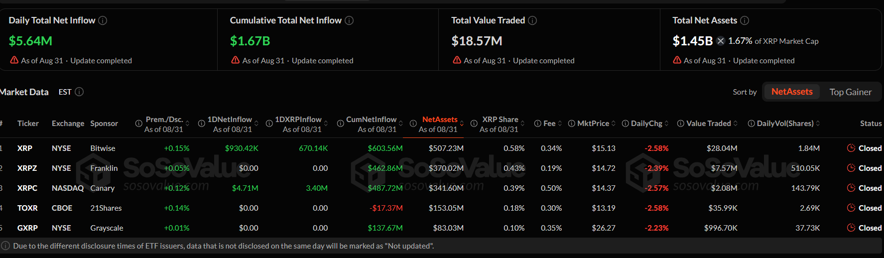 Can ETF Demand Protect XRP Price From the Bond Sell-Off?