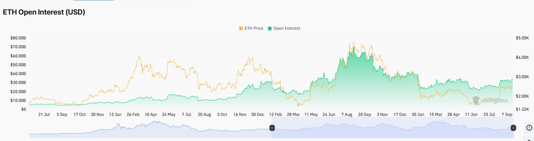 Top 4 Reasons Why Ethereum Price Will Hit $3k This Week