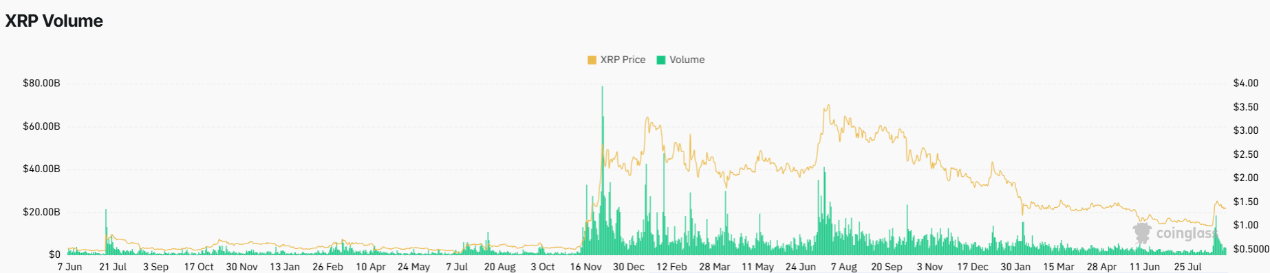 XRP Price Prediction Ahead of Clarity Act