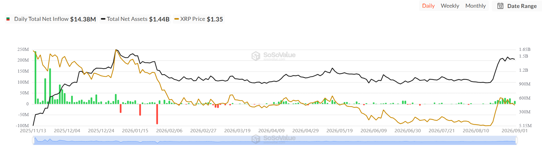 XRP Price Prediction Ahead of Clarity Act