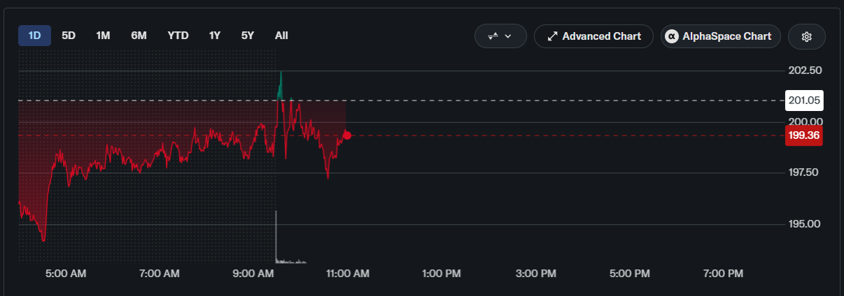 COIN and HOOD Stock Outlook Ahead of Trump-Xi Meeting