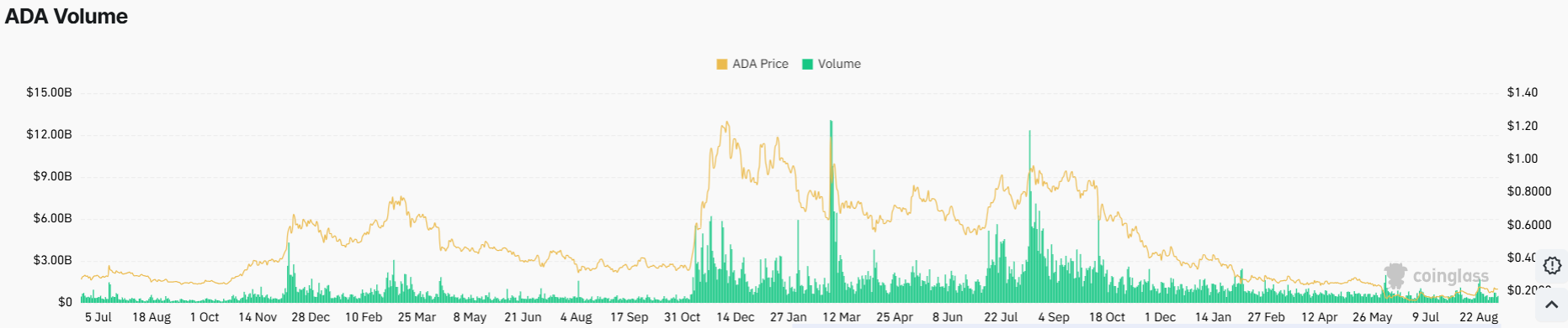Cardano Price Outlook as Node 11.1.1 Prepares ADA for Dijkstra