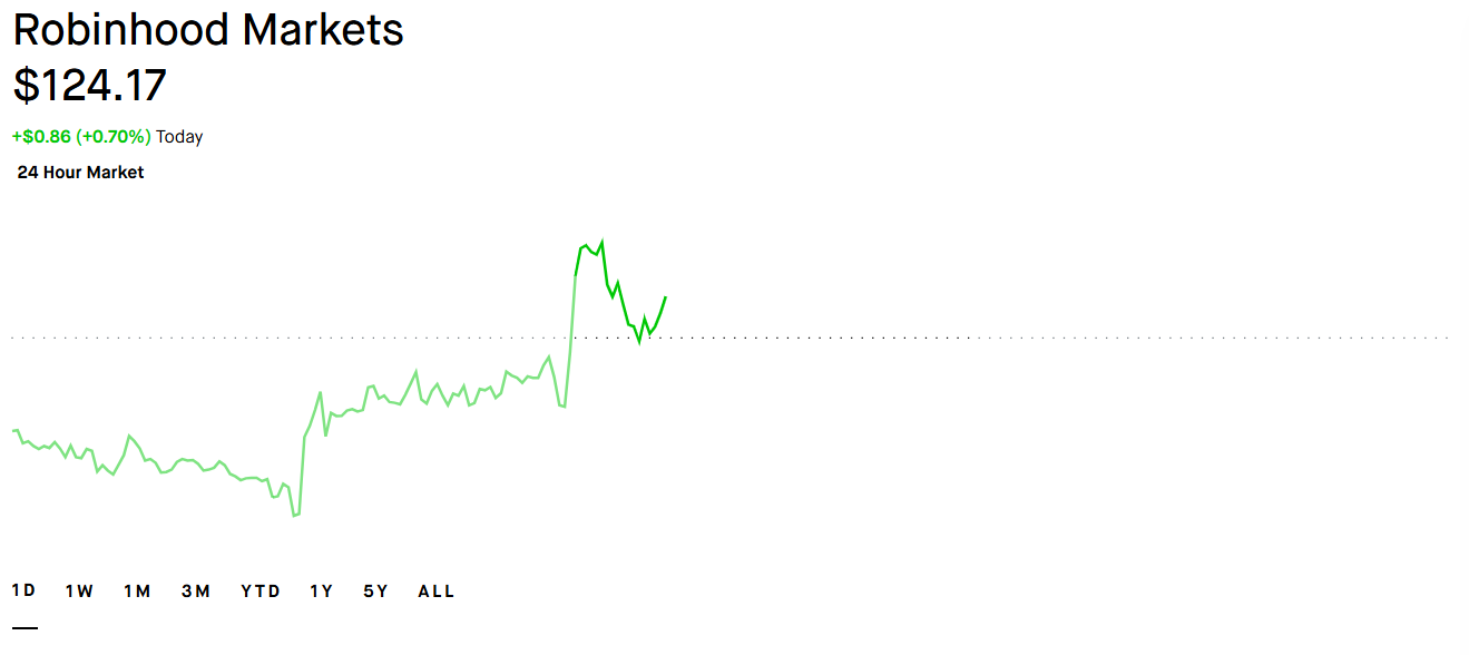 COIN and HOOD Stock Outlook Ahead of Trump-Xi Meeting