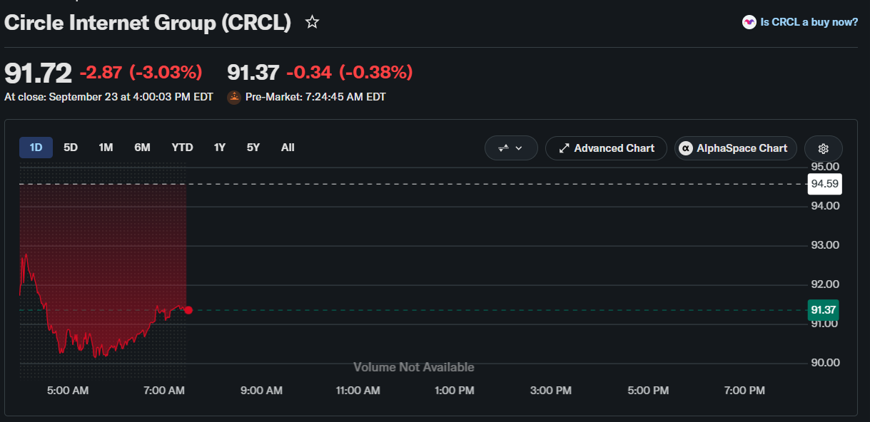 CRCL Stock Price Prediction After 30-Year Treasury Yield Hits 2004 High