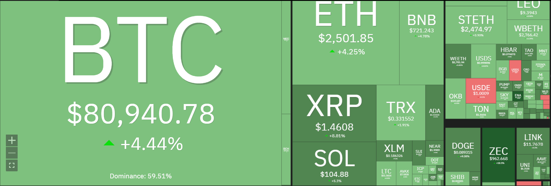 Here's why the crypto market is surging now.