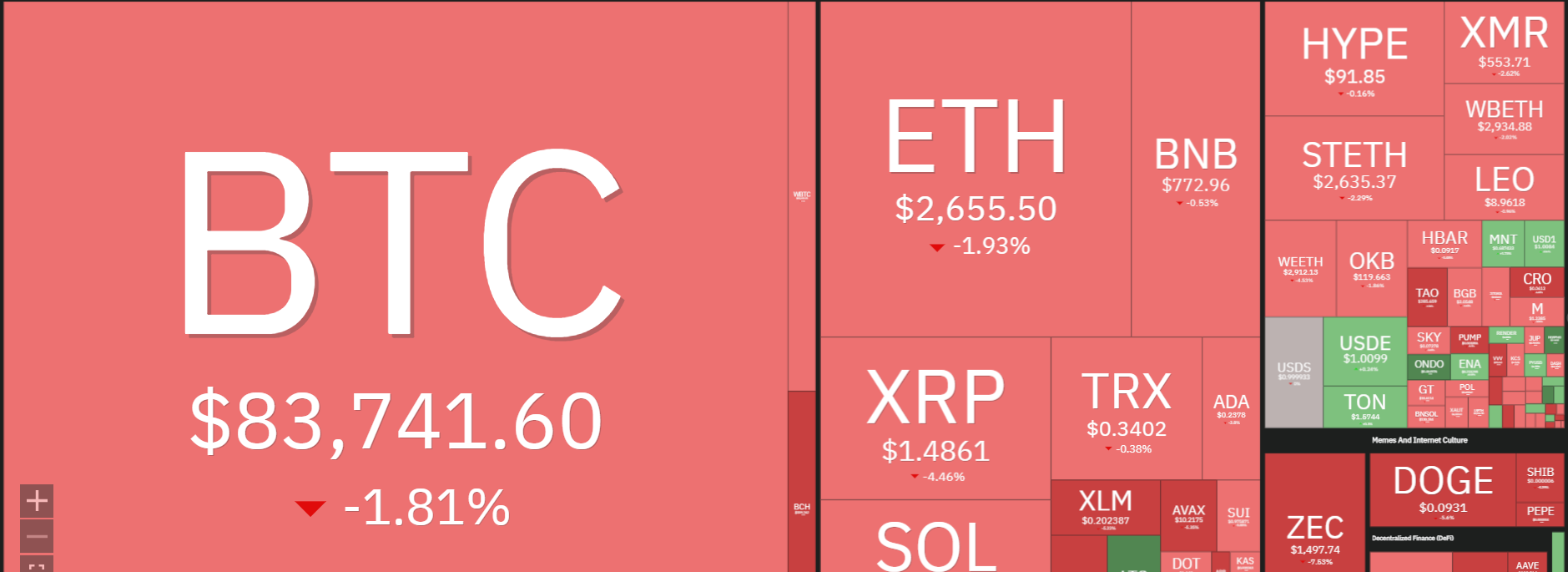 Why is the Crypto Market Going Down Today? (24 Sep)