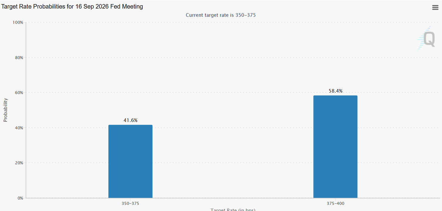 COIN and HOOD Stock Prediction After Strong US Jobs Data Boost Fed Rate Hike Odds