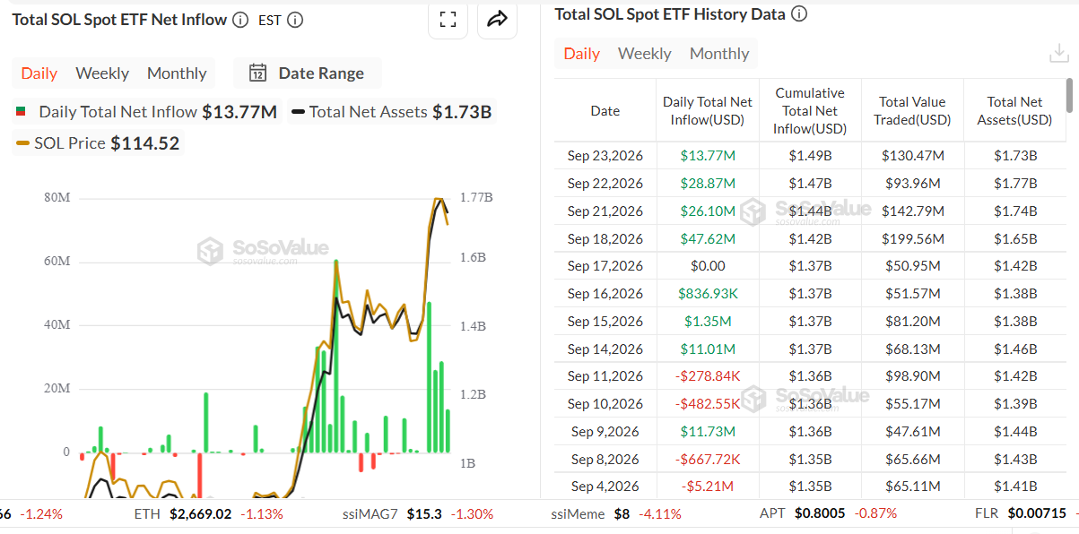 Solana Price Prediction as Alpenglow Upgrade Moves to Public Testnet