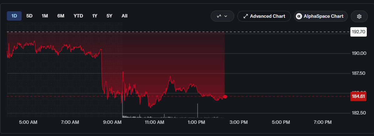COIN and HOOD Stock Prediction After Strong US Jobs Data Boost Fed Rate Hike Odds