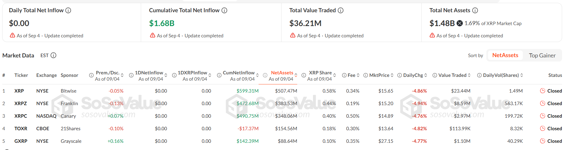 XRP Price as CLARITY Act Faces Another Senate Delay