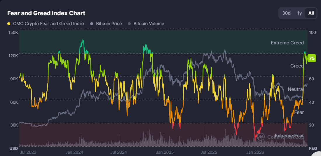 When Will Bitcoin Price Cross $85k Again?