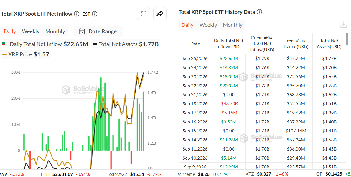 XRP Price After SEC Begins Crypto Clarity Push Following CLARITY Act Failure