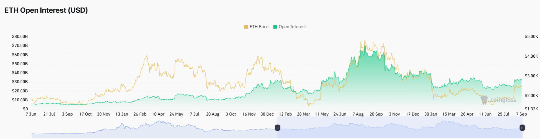 Analyst Predicts Ethereum Price Could Hit $3,000 After Strong Weekly Close