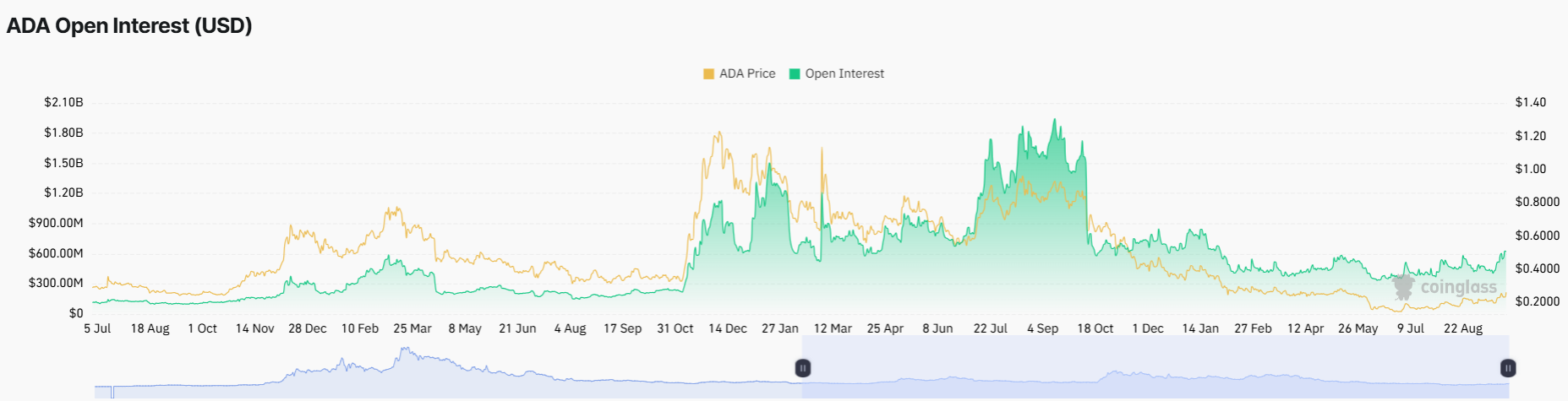 Cardano Price Prediction: Will ADA Break $0.30 or Fall to $0.20 This Week?