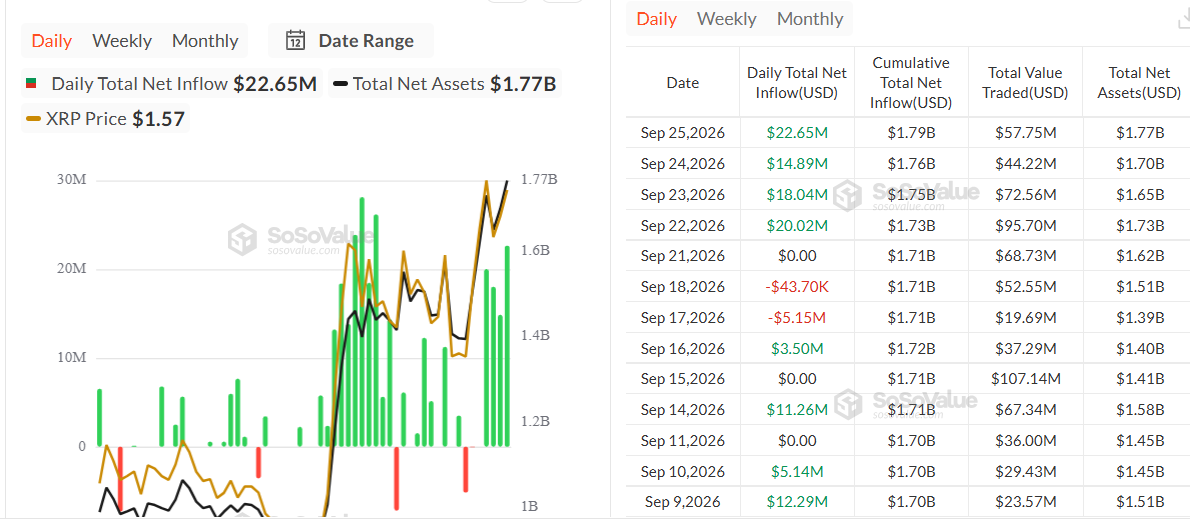 XRP Price Ahead of Trump Announcement Today
