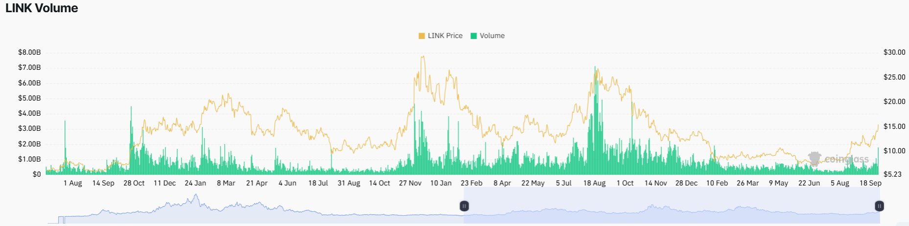 Chainlink Price Prediction After CCIP 2.0 Launch -Will LINK Target $20 Next?