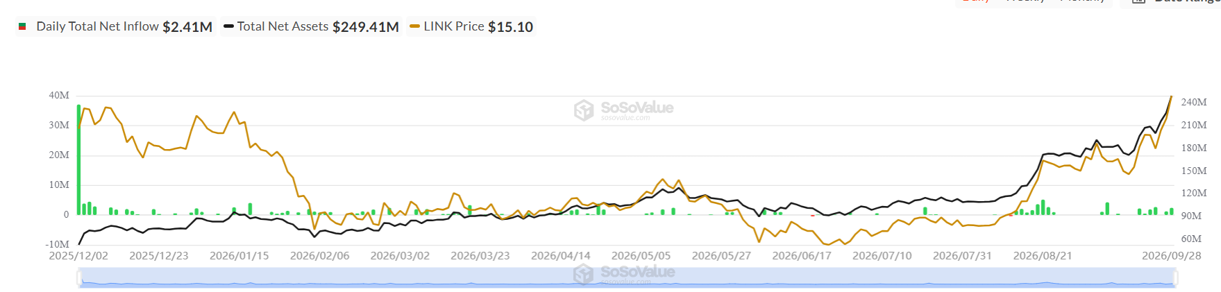Chainlink Price Prediction After CCIP 2.0 Launch -Will LINK Target $20 Next?