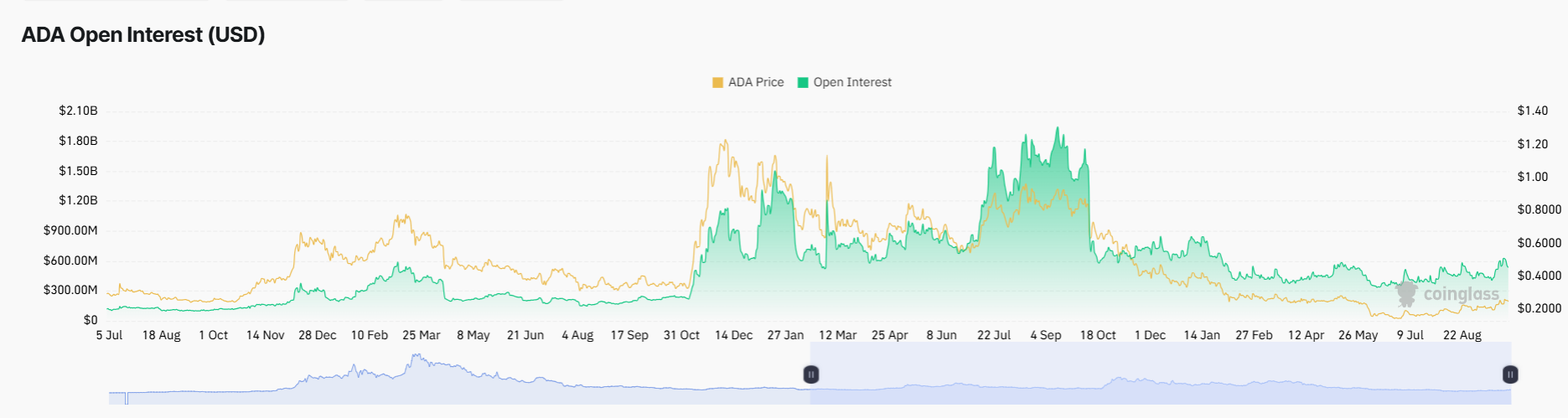 Cardano Price Prediction as NIGHT Token Surges 20%