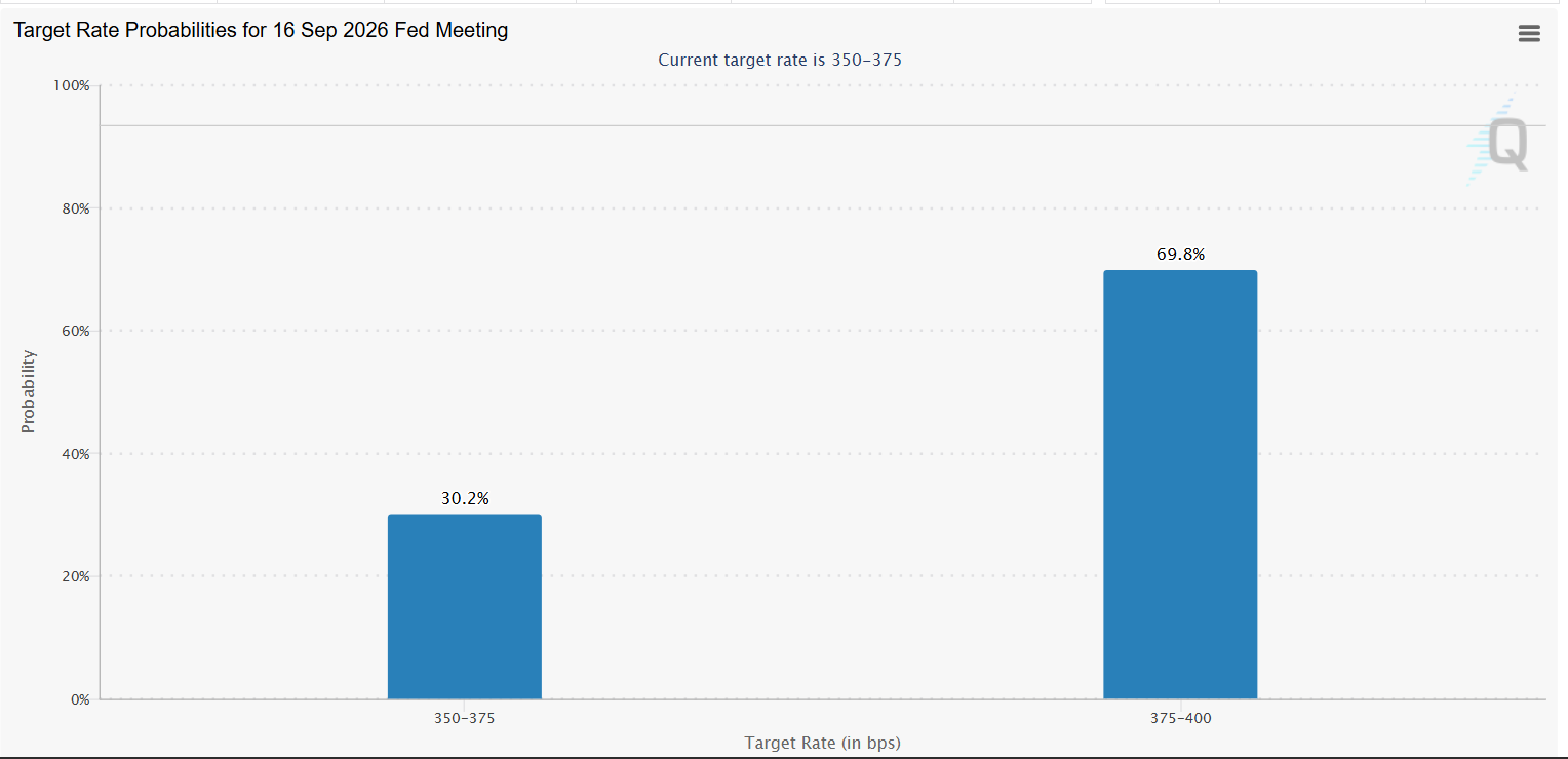 Bitcoin price ahead of September FOMC meeting