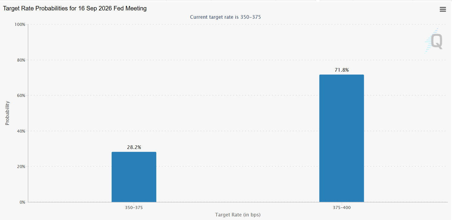 COIN Stock Outlook as Fed Rate Hike Odds Surge to 64% After Hot PPI.