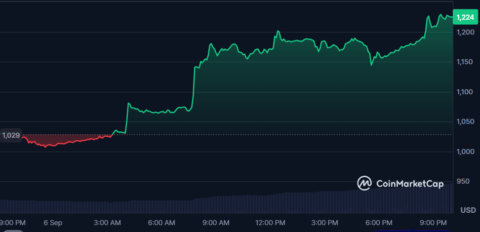 How High Can Zcash Price Go?