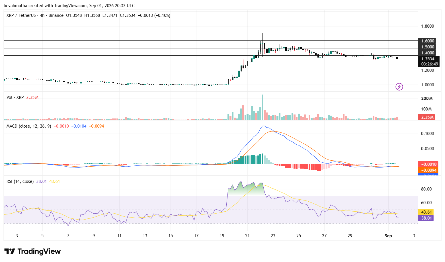 Can ETF Demand Protect XRP Price From the Bond Sell-Off?